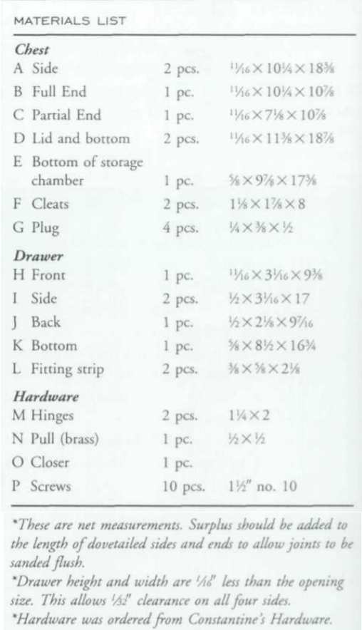 Document Chest